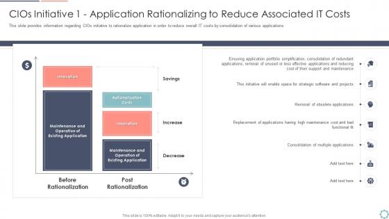 Cios initiatives for strategic cios initiative 1 application rationalizing to reduce associated it costs