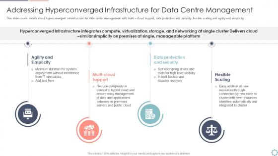 Cios initiatives for strategic it cost hyperconverged infrastructure for data centre management