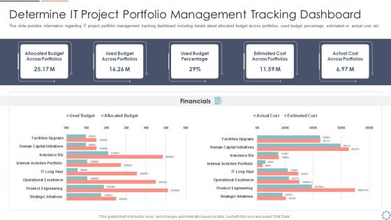Cios initiatives for strategic it cost optimization it project portfolio management tracking dashboard