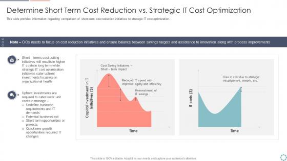 Cios initiatives for strategic it cost optimization short term cost reduction vs strategic optimization