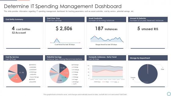 Cios initiatives for strategic it cost optimization spending management dashboard