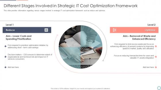 Cios initiatives for strategic optimization different stages involved in strategic it cost optimization