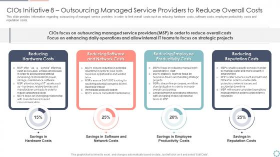 Cios initiatives for strategic optimization outsourcing managed service providers reduce overall costs