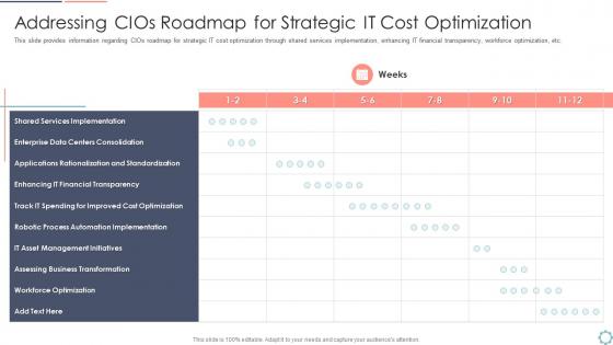 Cios roadmap for strategic it cost optimization cios initiatives for strategic