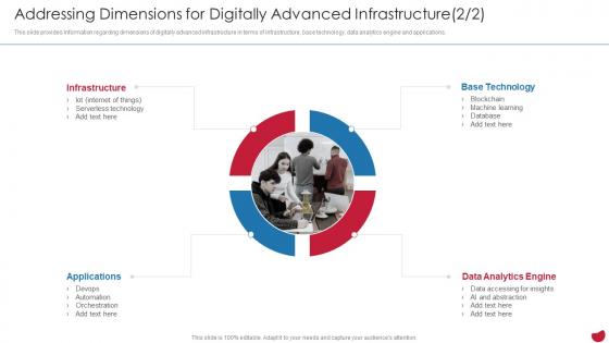 CIOs Strategies To Boost IT Addressing Dimensions For Digitally Advanced Infrastructure