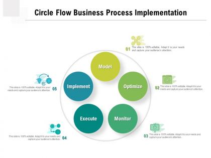 Circle flow business process implementation