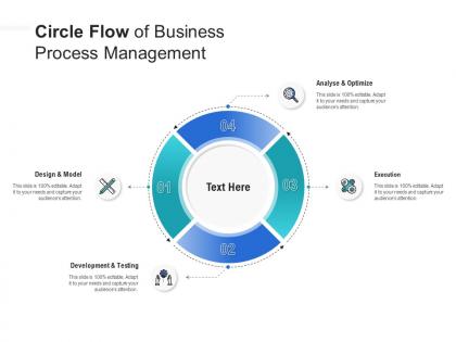 Circle flow of business process management