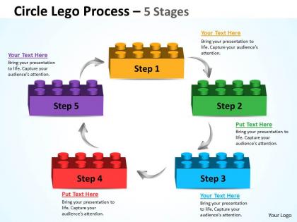 Circle lego process 5 stages