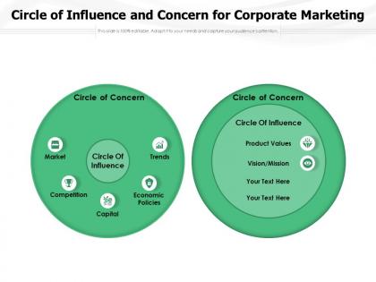 Circle of influence and concern for corporate marketing