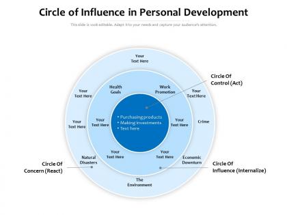 Circle of influence in personal development