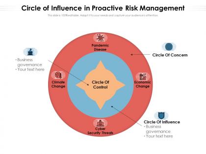 Circle of influence in proactive risk management