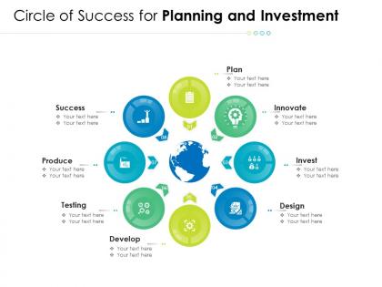Circle of success for planning and investment