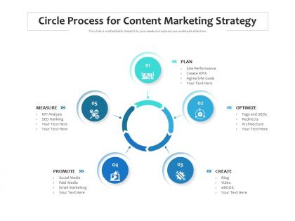 Circle process for content marketing strategy