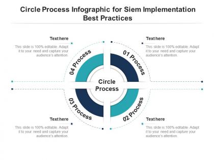 Circle process for siem implementation best practices infographic template