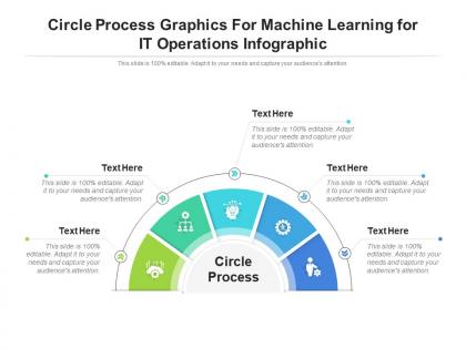 Circle process graphics for machine learning for it operations infographic template