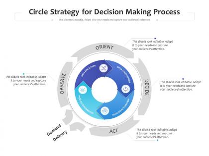 Circle strategy for decision making process