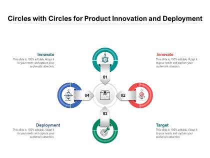 Circles with circles for product innovation and deployment
