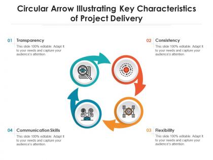 Circular arrow illustrating key characteristics of project delivery