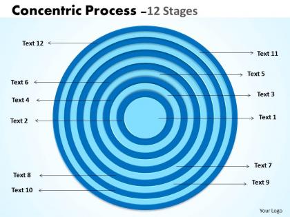 Circular concentric process with 12 stages
