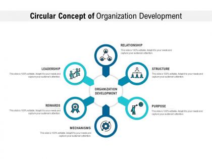 Circular concept of organization development