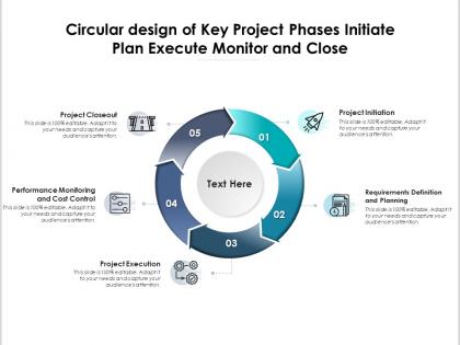 Circular design of key project phases initiate plan execute monitor and close