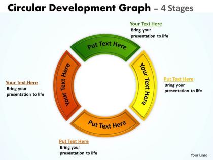 Circular development graph 4 stages 14