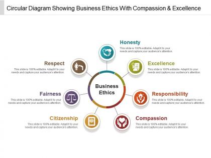 Circular diagram showing business ethics with compassion and excellence
