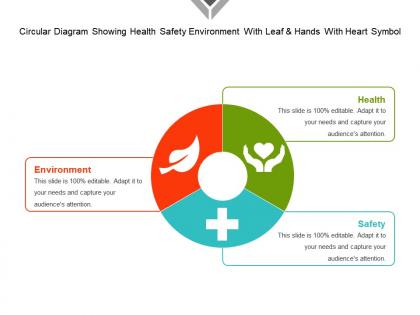 Circular diagram showing health safety environment with leaf and hands with heart symbol