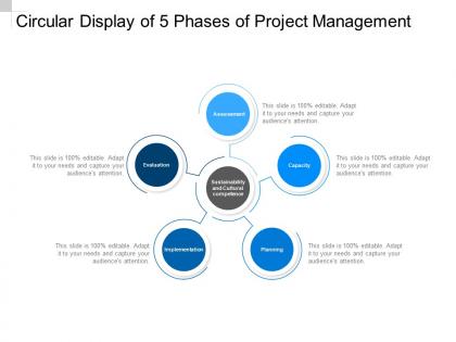 Circular display of 5 phases of project management