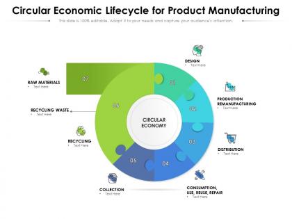Circular economic lifecycle for product manufacturing