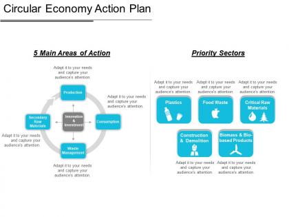 Circular economy action plan presentation examples