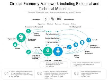 Circular economy framework including biological and technical materials