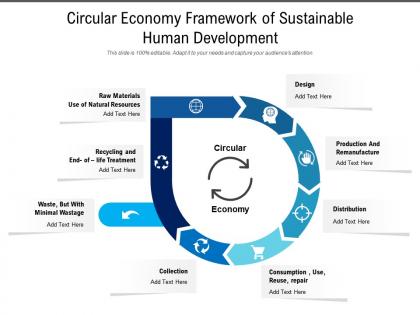 Circular economy framework of sustainable human development