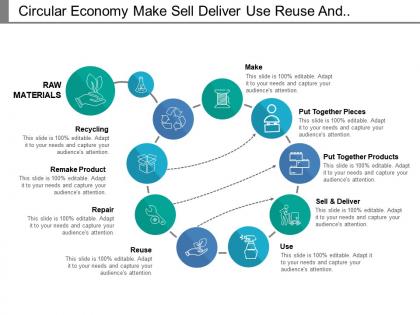 Circular economy make sell deliver use reuse and recycling