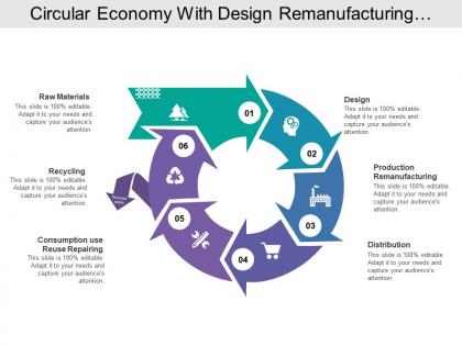Circular economy with design remanufacturing distribution and collection
