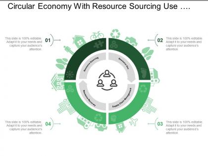 Circular economy with resource sourcing use and recovery