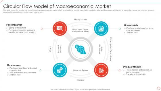 Circular Flow Model Of Macroeconomic Market
