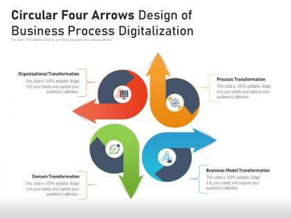 Circular four arrows design of business process digitalization