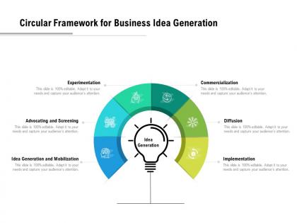 Circular framework for business idea generation