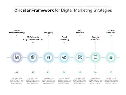 Circular framework for digital marketing strategies