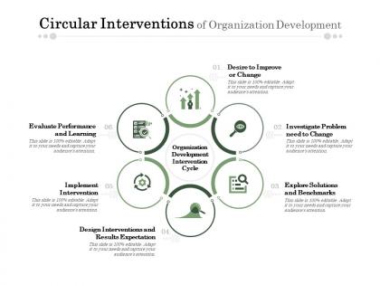 Circular interventions of organization development
