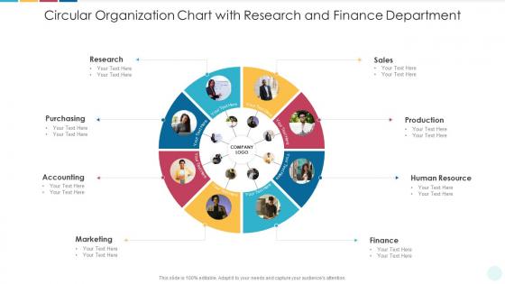 Circular organization chart with research and finance department