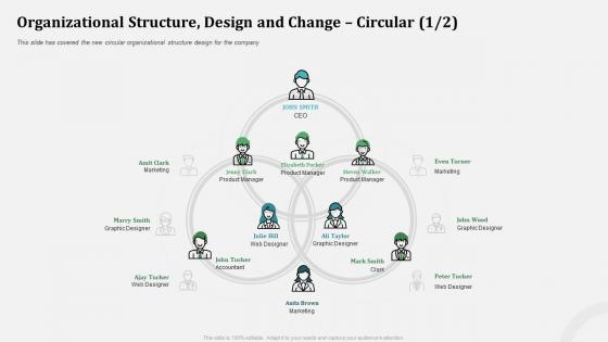Circular organizational behavior and employee relationship management