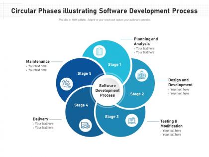 Circular phases illustrating software development process