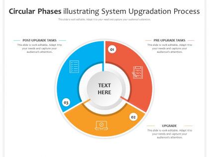 Circular phases illustrating system upgradation process