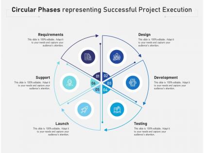 Circular phases representing successful project execution