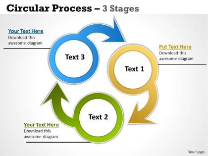Circular process 3 stages 14