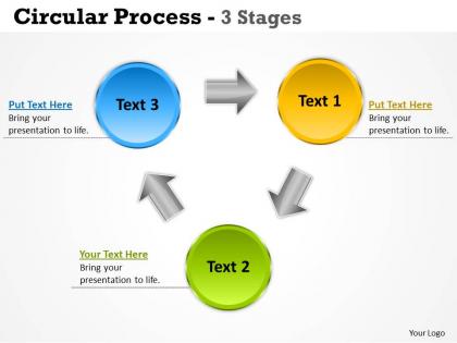 Circular process 3 stages 18