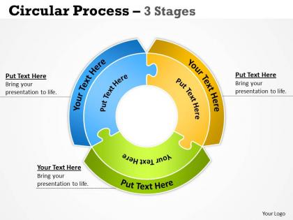 Circular process 3 stages