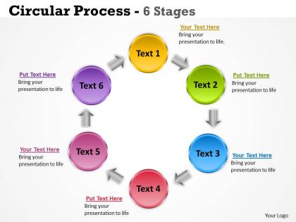 Circular process 6 stages 13